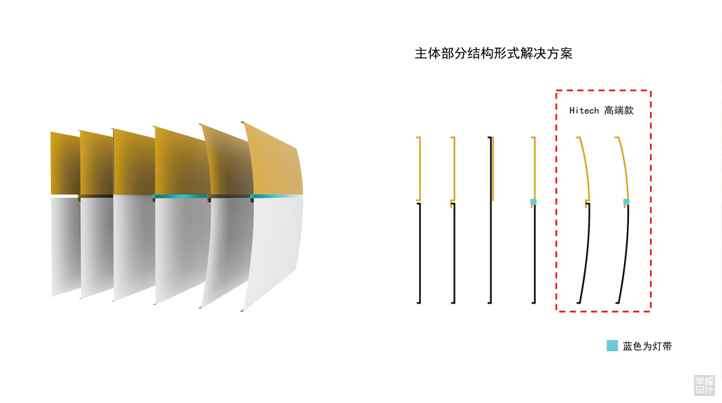 解決方案