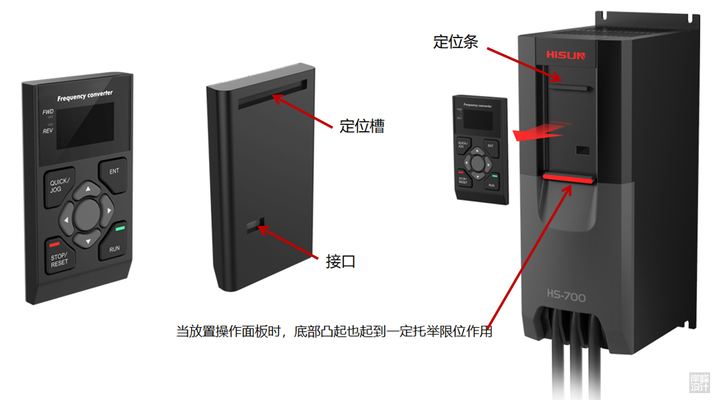 解決方案